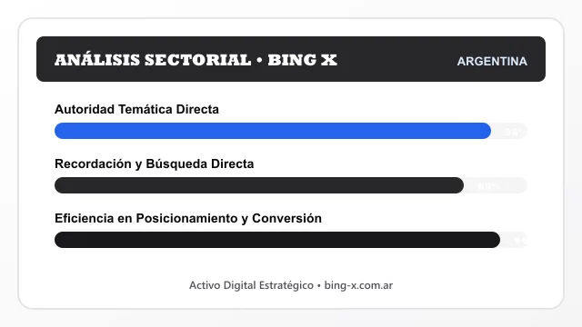 Análisis sectorial y posicionamiento estratégico para Bing X